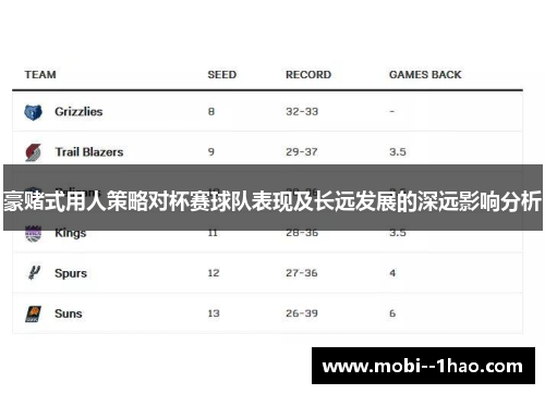 豪赌式用人策略对杯赛球队表现及长远发展的深远影响分析