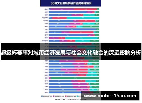 超级杯赛事对城市经济发展与社会文化融合的深远影响分析 超级杯赛事对城市经济发展与社会文化融合的深远影响分析
