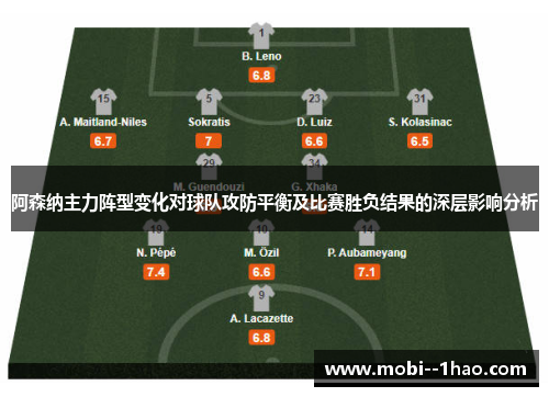 阿森纳主力阵型变化对球队攻防平衡及比赛胜负结果的深层影响分析 阿森纳主力阵型变化对球队攻防平衡及比赛胜负结果的深层影响分析