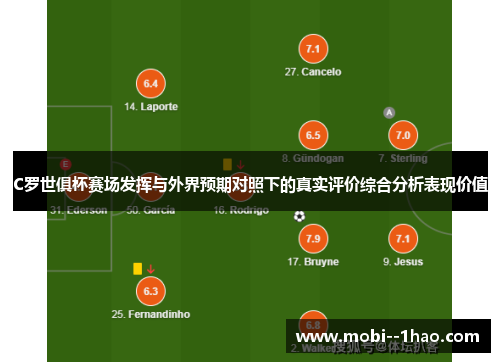 C罗世俱杯赛场发挥与外界预期对照下的真实评价综合分析表现价值