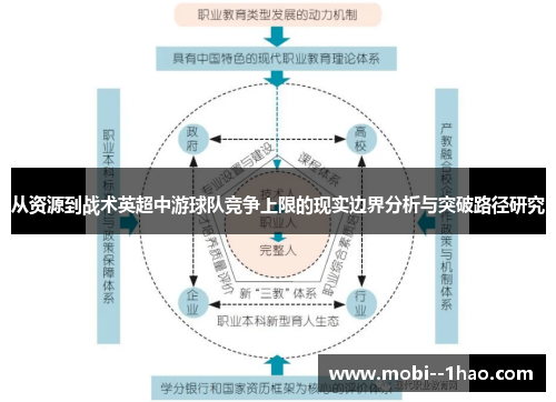 从资源到战术英超中游球队竞争上限的现实边界分析与突破路径研究 从资源到战术英超中游球队竞争上限的现实边界分析与突破路径研究