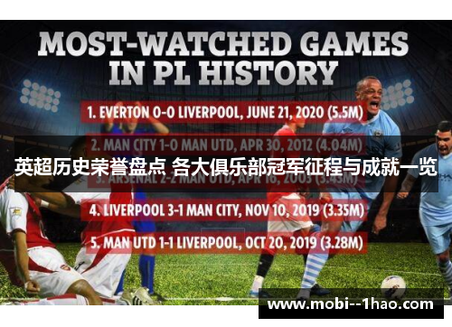 英超历史荣誉盘点 各大俱乐部冠军征程与成就一览