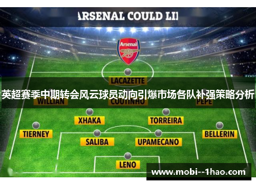 英超赛季中期转会风云球员动向引爆市场各队补强策略分析 英超赛季中期转会风云球员动向引爆市场各队补强策略分析